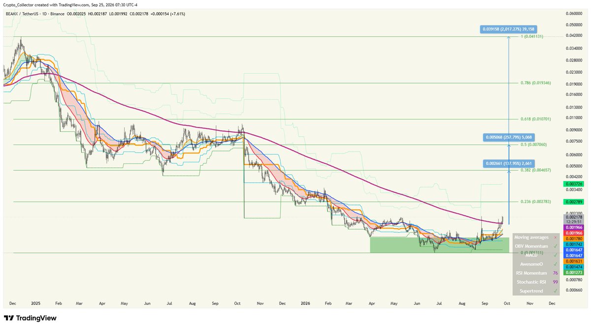 CryptCollecter's tweet photo. $BEAM https://t.co/H9fqhKgV83