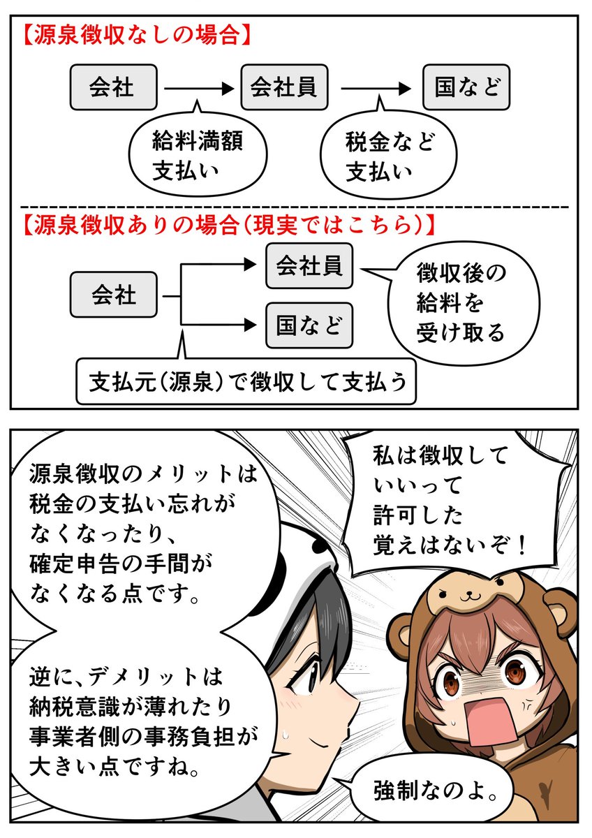 soltaril's tweet photo. 「給料が満額振り込まれてない!
ブラック企業か!?」

その正体は「源泉徴収」です。

会社などが給料を支払う前に、
所得税・住民税・社会保険料をあらかじめ
差し引いて国などに納める仕組みで、
会社などに法的義務があります。

「徴収していいなんて
言った覚えないぞ!」
は通用しません😂

-----------------------------------------------
【補足①】源泉徴収制度とは

給与や税理士報酬などを
支払う会社など（源泉徴収義務者）が、

給与や報酬を支払う際に所得税額などを計算し、
その金額を差し引いて
国などに納付する制度です。

つまり、税金の"前払い"を
会社が代わりに手続きして
くれている状態です。

-----------------------------------------------
【補足②】メリットとデメリット

✅メリット
・納税の払い忘れがなくなる
・(会社員の場合)
　確定申告の手間が省ける
（年末調整を経て適正な税額が計算される）　

⚠️デメリット
・自分がいくら税金を
　払っているか意識しにくい
　(納税意識が薄れやすい)
・会社側は徴収・納付の
　事務負担を負うことになる

「気づいたら税金を
払っていた」という状態を
作れるのが、この制度の
良くも悪くもある特徴です。

-----------------------------------------------
【補足③】年の途中で退職して再就職していない場合

源泉徴収される所得税は、
１年間働いて同程度の収入がある見込みで
課税されています。

年の途中で退職して、
その後再就職していない場合は
その年の年収は見込みよりも低いことになり
納めるべき税額は下がります。

この場合、確定申告をすると
源泉徴収で納めすぎていた所得税が
還付される可能性が高いと考えられます。

面倒でも確定申告した方がお得でしょう。
#源泉徴収 #税金