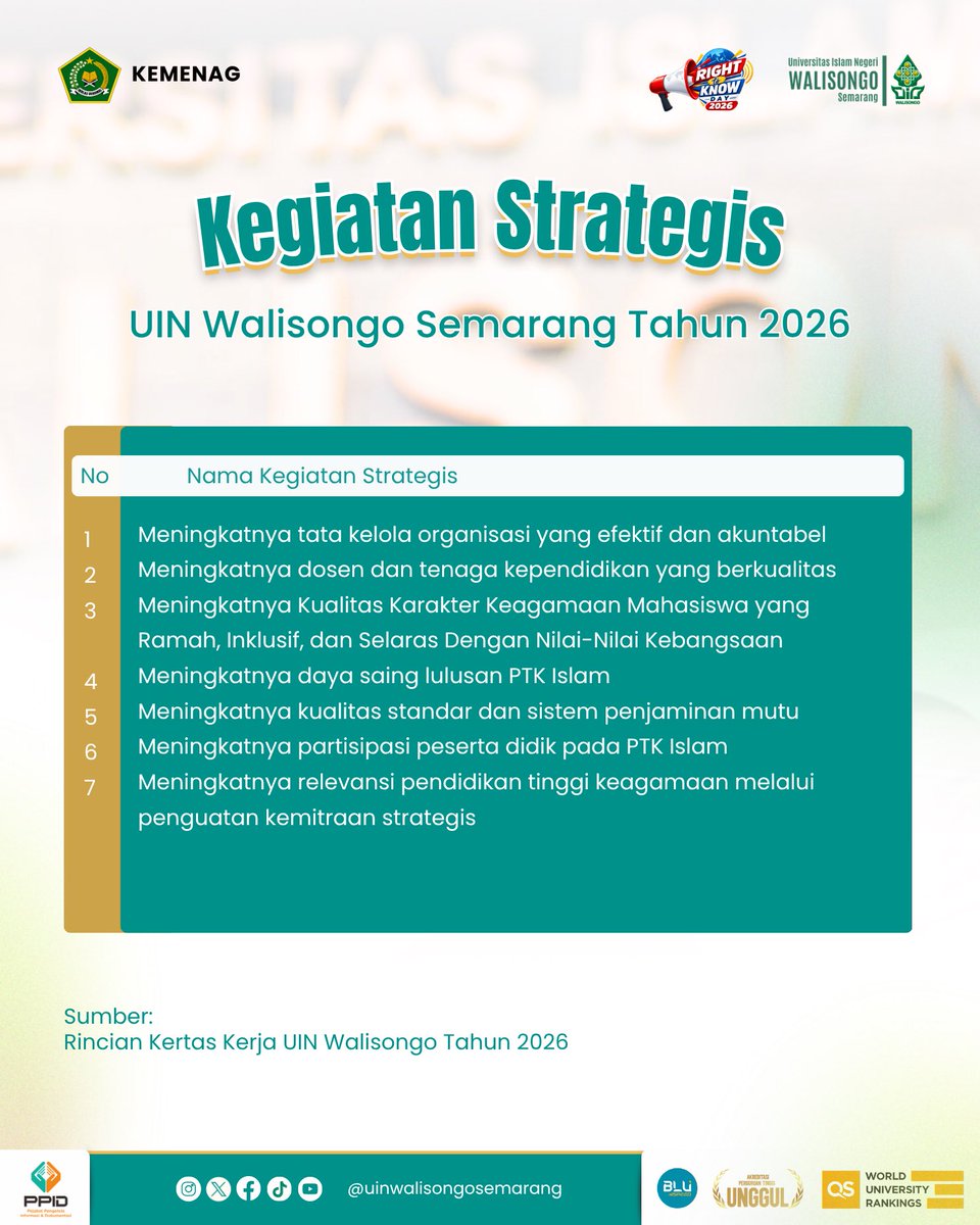 UinWSofficial's tweet photo. Selamat malam, #SobatWalisongo!

Di tahun 2026, UIN Walisongo Semarang memiliki beberapa Kegiatan Strategis

Semua kegiatan strategis ini, didasarkan pada Kertas Kerja UIN Walisongo 2026.

Simak infografisnya!

#ppiduinwalisongo
#kemenagri #uinwalisongosemarang https://t.co/d3SaxltL1t
