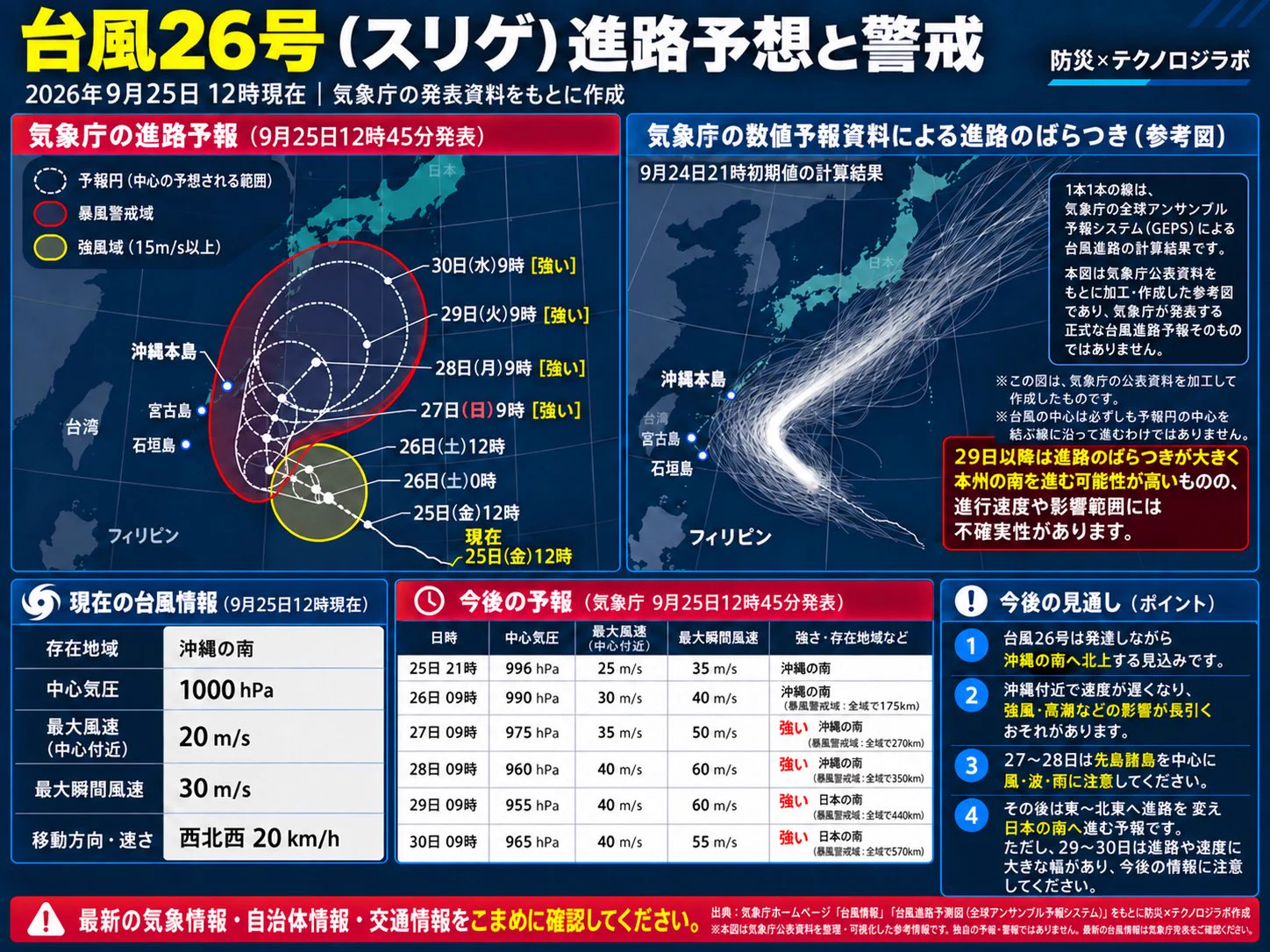 危機情報発信局：防災✕テクノロジラボ on X: 