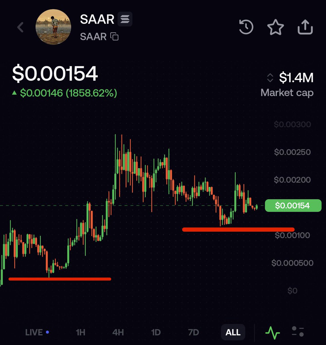 Bitcoinhabebe's tweet photo. Some people ask me what’s the best meme coin to add & hold for this coming bullrun. 

For me personally after everything I saw that’s coming for $Saar. 

I am going to choose it. 

This one isn’t going away. This one is only going up. 

Have you seen their latest $SAAR SHITBOT ? Tag him and he will shit on any one or any post you want in a funny way. That’s simple but funny & these kind of things will make it mainstream. 

Tier1 listing exchange coming next week. 

Mini games , usecases , roadmap update, AI funny memes and more. 

IMO add here and forget it for a couple of months. 

CA: 

8H5yfL1GoDETLDaLYZzrgQuZs37eiKJjdfP21b6ypump