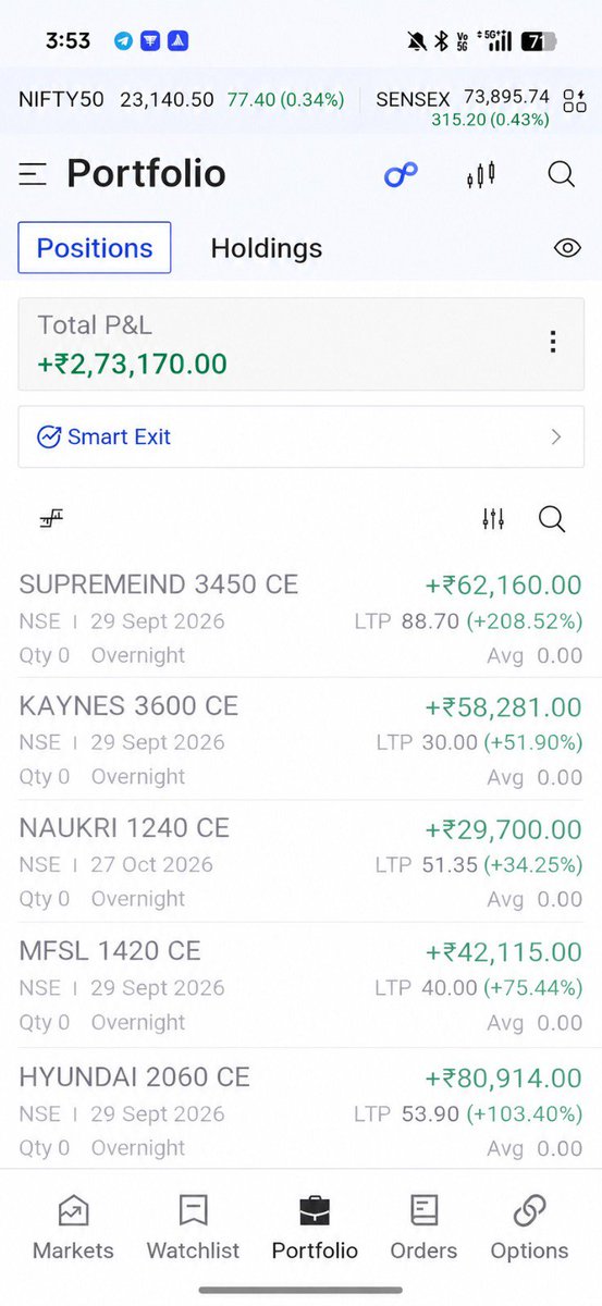 rohit_k933's tweet photo. #UPDATE - #TODAY RESULTS 
DAY DONE ✅ 
💯🚀🔥🎯✅💥

🚨 Stocks to Watch | 25 SEP 2026

📌 Today's Focus Stocks

🔹 #HYUNDAI - BULLISH 

🔹 #MFSL -BULLISH

🔹 #KAYNES -BULLISH

🔹 #NAUKRI -BULLISH

🔹 #SUPREMEIND -BULLISH

🎯 #Intraday | F&O Watchlist

✔️ Strong technical setups
✔️ Wait for price confirmation
✔️ Trade with strict Stop Loss
✔️ Follow Risk Management
📊 Plan the Trade • Trade the Plan
⚠️ Educational Purpose Only | Not a Buy/Sell Recommendation
#NIFTY