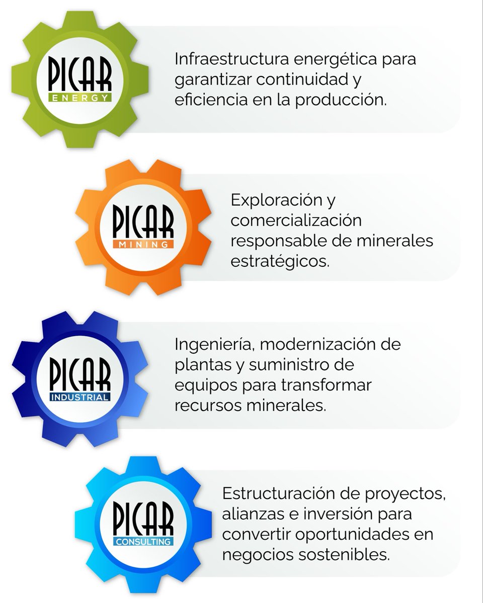 PICARLLC's tweet photo. A través de nuestras cuatro unidades de negocio, combinamos eficiencia técnica, viabilidad financiera y responsabilidad operativa.

Somos un aliado con visión global y capacidad técnica local.

¿Conversamos? 
📞+584246270104

#PicarGroup #PicarEnergy #PicarMining #PicarIndustrial https://t.co/kbqBeGdg9q