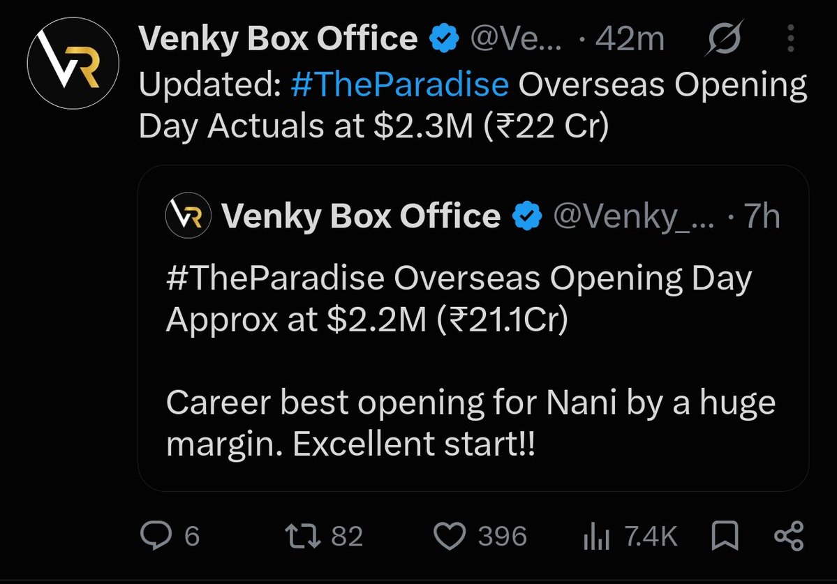 AswanthNani1's tweet photo. @T2BLive Overseas numbers correct chey 21CR gross ke share vesav

22CR gross Venky kuda correct chesadu, nuv kuda correct chey @T2BLive https://t.co/5aPBxYhjws