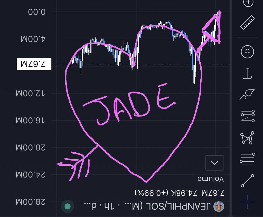 JadeOrlhabit_'s tweet photo. $JEANPHIL Essaie de vous envoyer un message et vous passez tous à côté de la signification... Mais moi j'ai compris et moi aussi je t'aime @JeanPhilMadame 💘 https://t.co/ytQfZvfgpK