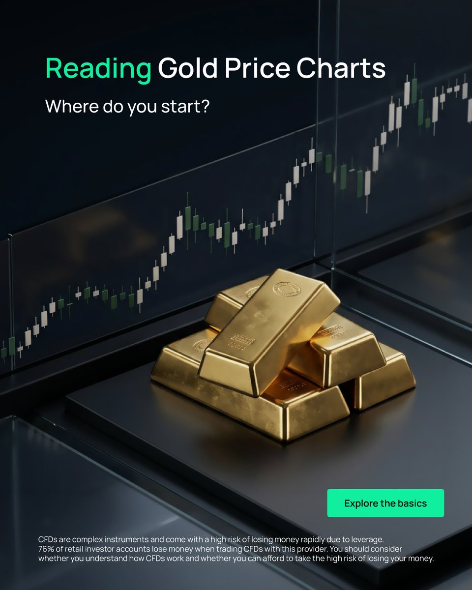 Looking to strengthen your trading knowledge? Explore five IUX ...