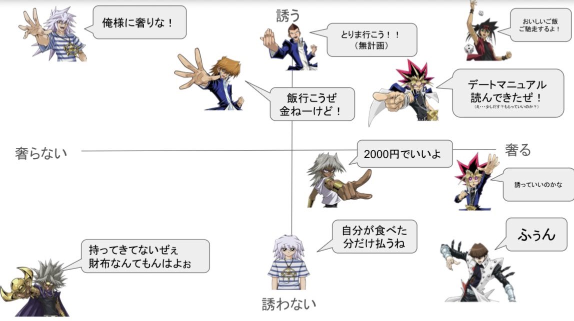 Saten_he_go's tweet photo. 各キャラ奢り奢られ論争
異論は認めます https://t.co/pqWSDjiwH0