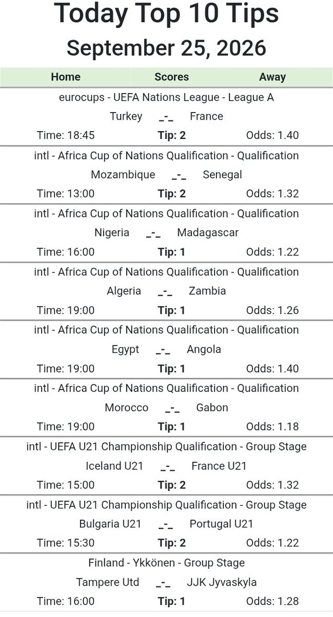 superbetmatches's tweet photo. UEFA Nations League continues. Visit https://t.co/ixCxGpF3yO to get all today match insights
#Wardproductionhubs manene kahiro #BrazilTimelyword krp economic agenda #RutoAtUnga wamunyoro elnino #DcpMassExodus #KalonzoLies tirelo mchunu option mpumelelo #extrasmooth #crownOnIce https://t.co/PqshYwJfCL