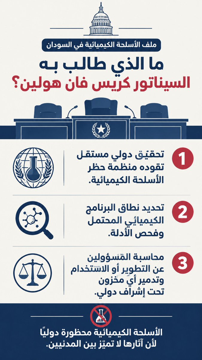 Waleed_J0o's tweet photo. التحرك الذي يقوده السيناتور الأميركي داخل الكونغرس يضع ملف مزاعم استخدام الأسلحة الكيميائية في #السودان أمام دوائر السياسة والقانون في #واشنطن.
 فان هولين، الذي يرأس اللجنة الفرعية المعنية بأفريقيا والسياسة الصحية العالمية قال إن الولايات المتحدة توصلت إلى استخدام #الجيش_السوداني هذا السلاح،
 وإن مزيداً من الأدلة ظهرت لاحقاً لدعم ذلك.
 لذلك طالب بتحقيق تقوده منظمة حظر #الأسلحة_الكيميائية، وبمحاسبة كل من شارك في تطوير السلاح أو نقله أو خزنه أو أصدر قرار استخدامه