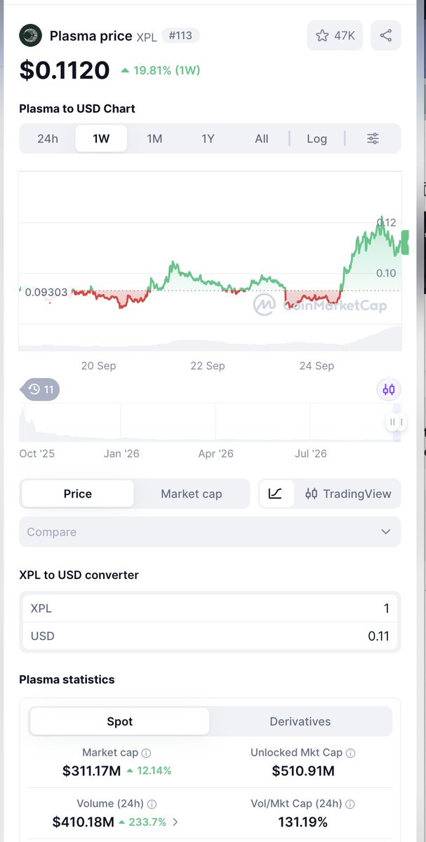 Austin_Federa's tweet photo. respect the Bullish Unlock https://t.co/MHI7z7iO0v