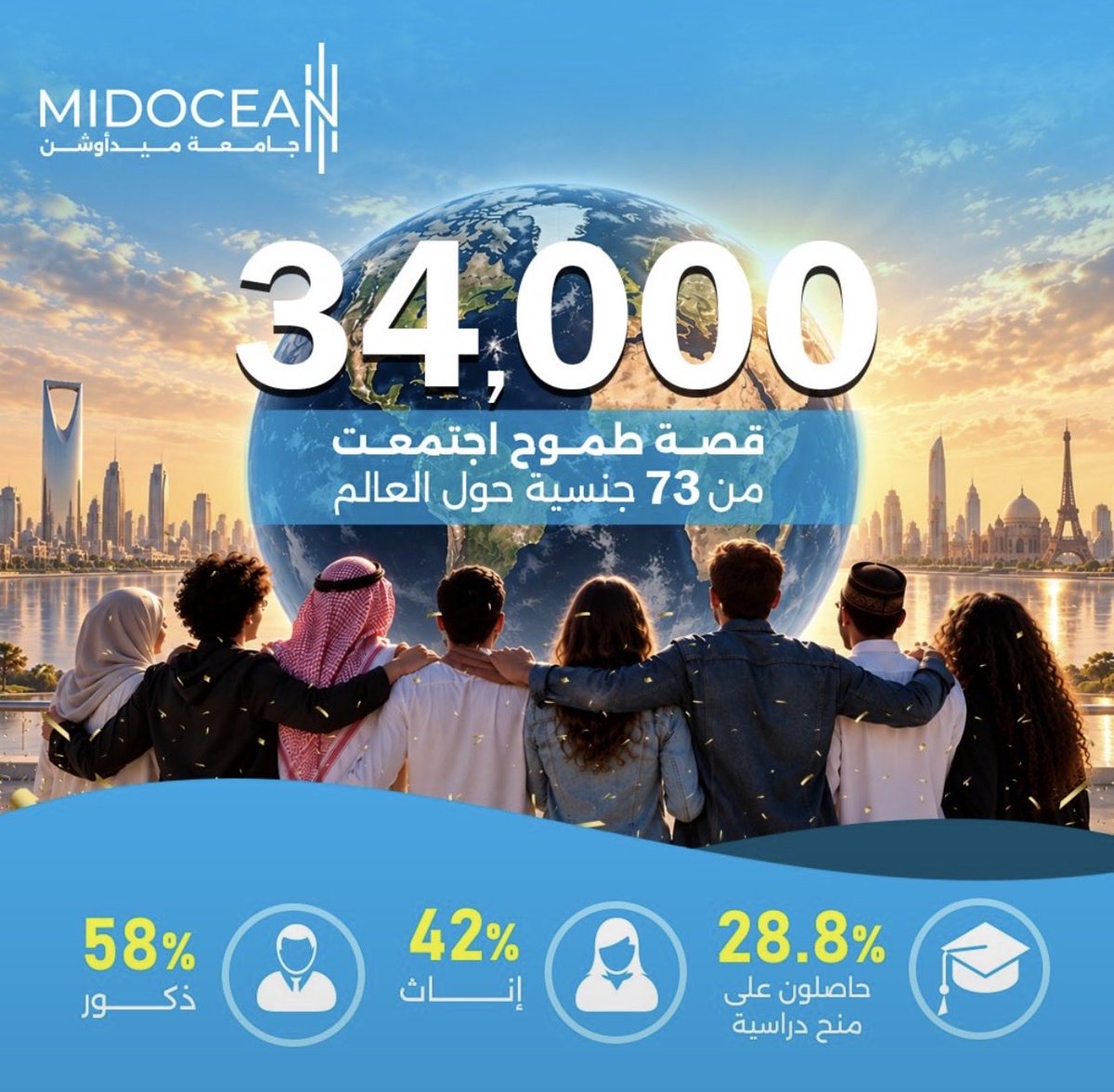 Maryem5l's tweet photo. من أجمل الأشياء أن تعمل في بيئة تشجعك على السؤال والتجربة والتعلم. كل يوم يحمل معه فرصة جديدة لاكتساب معرفة أو مهارة. #رحلة_ميدأوشن https://t.co/zznSQRwcFs