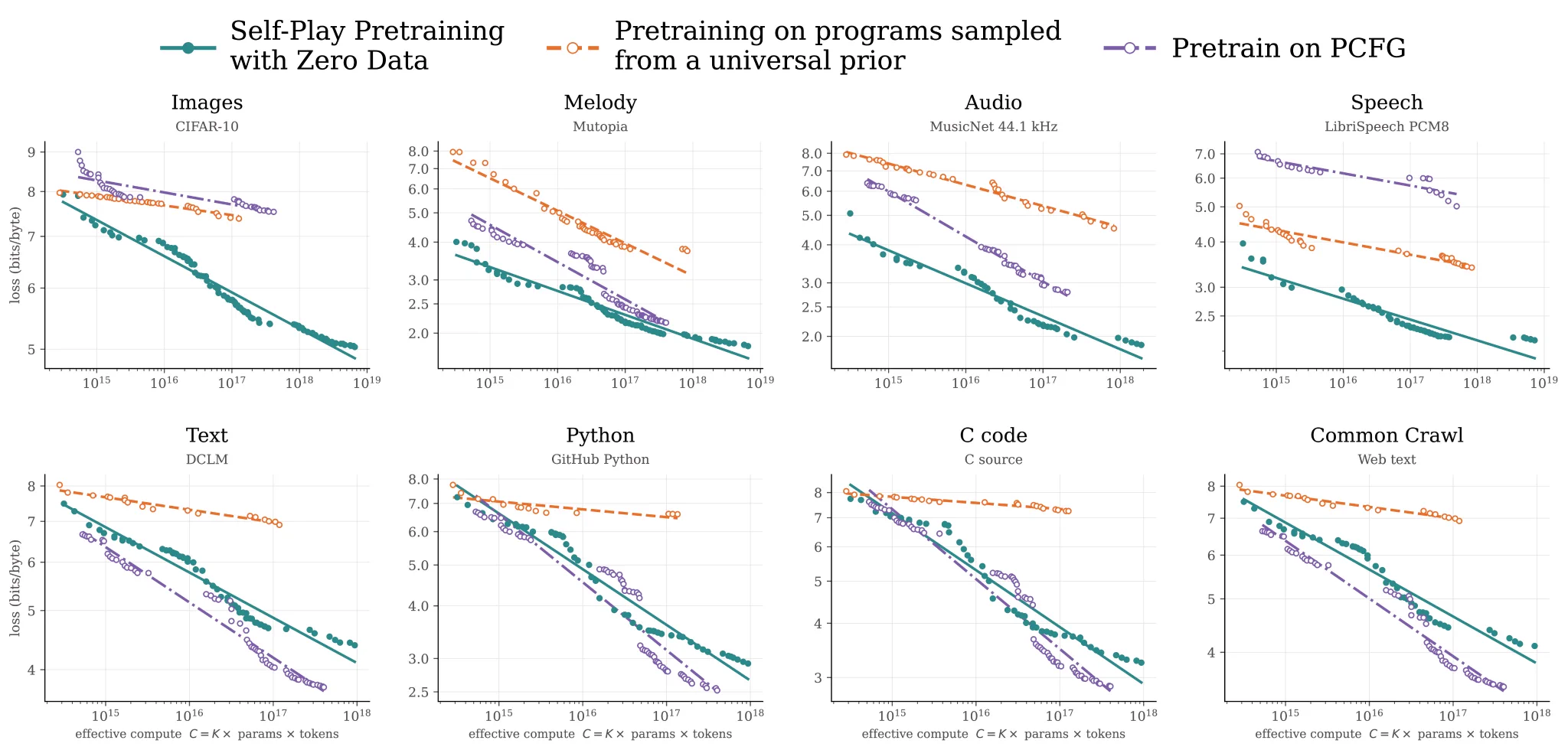 Michael Y. Li on X: "We explain our results with a simple ansatz ...