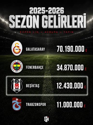 Siempre1905's tweet photo. @TransferWeb1 Hadi simdi nokta nokta nokta https://t.co/9lHtxZZ0W0
