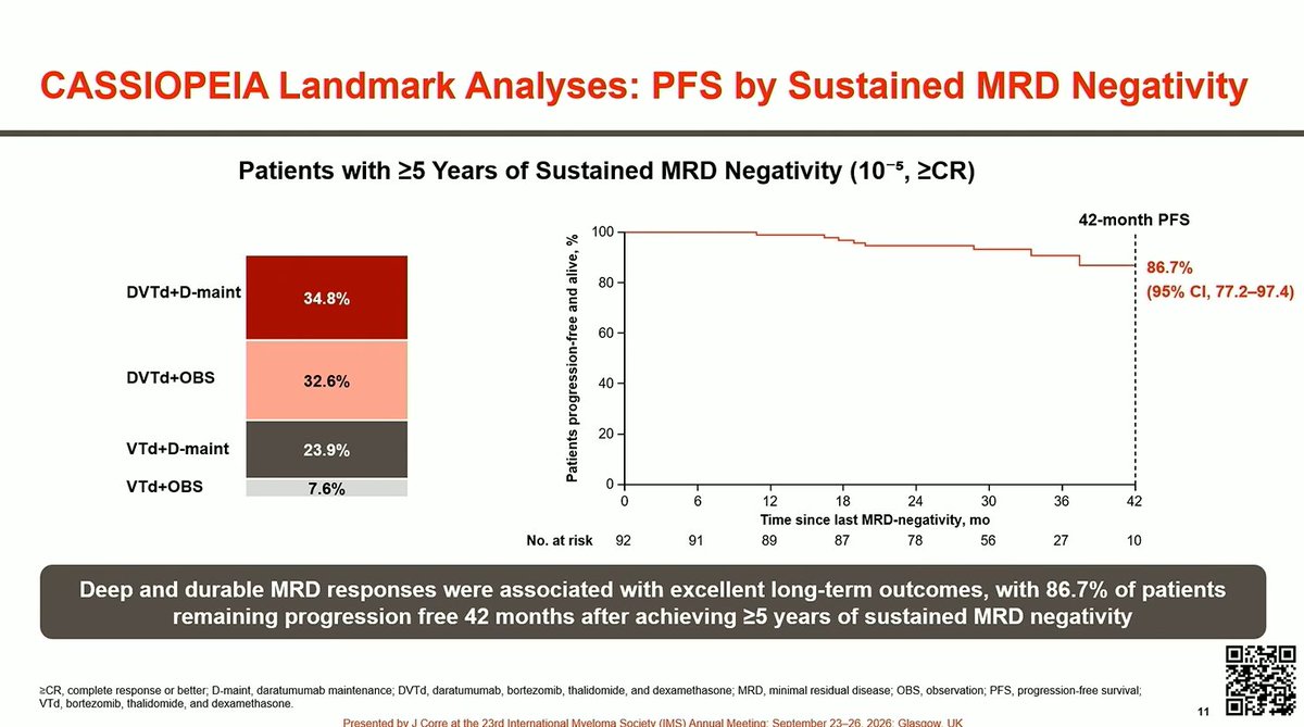 Multiple Myeloma Hub (@MM_Hub) — #IMS26 — conference slide