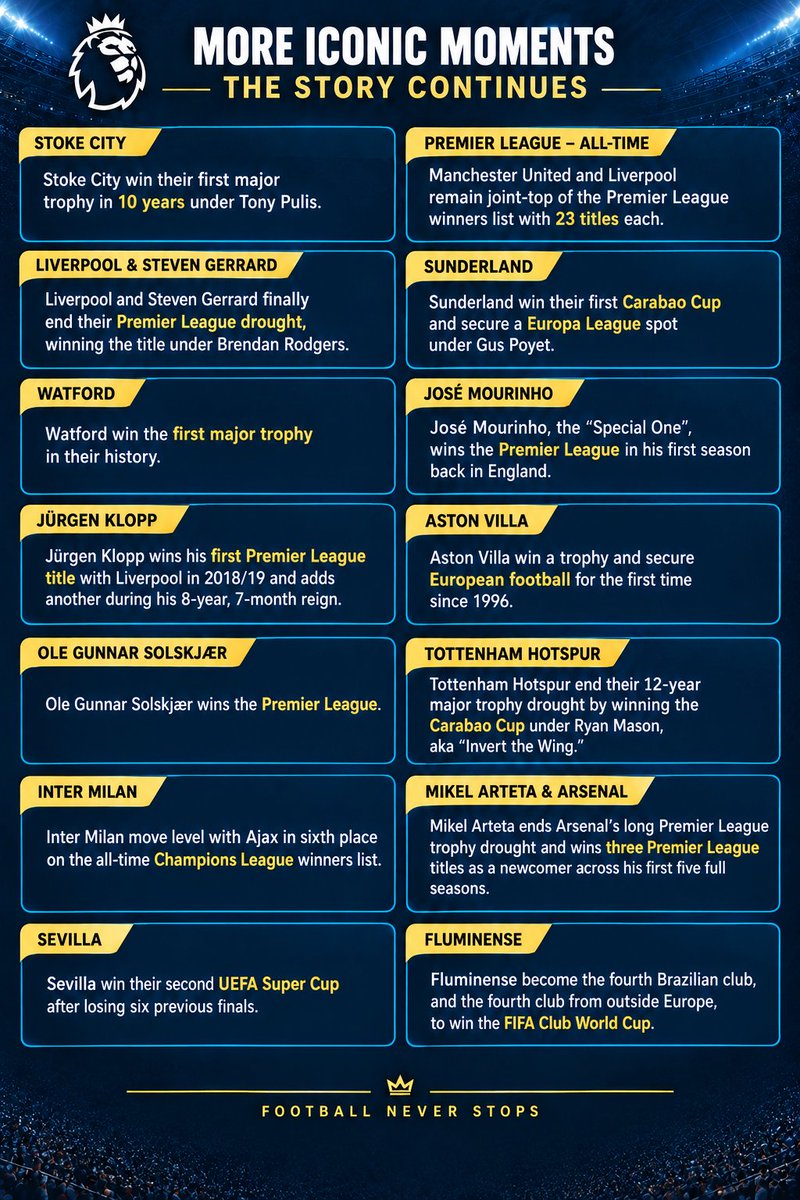 ___c____p___'s tweet photo. @David_Ornstein @TheAthleticFC The NEW story behind the trophies. 🏆⚽️

From Stoke City’s breakthrough to Liverpool’s resurgence, Mourinho, Klopp, Arteta, Inter, Sevilla &amp; Fluminense — the moments that could have shaped another era.

Football never stops 👑

#PL #MCFC #UCL #LFC #AFC #MUFC #CFC @InvertTheWing https://t.co/ZAADBXwn0M