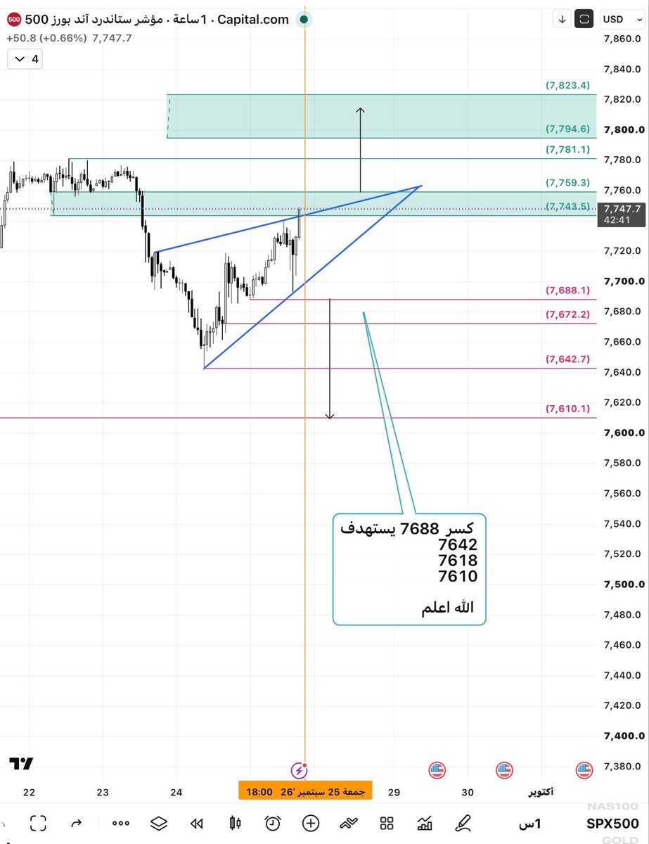 11Number111's tweet photo. $SPX للقادم واضحه والتنبيه واضح تفاعل البوت وتفاعل الكول واضح

والله اعلم https://t.co/lx9gT03bXE