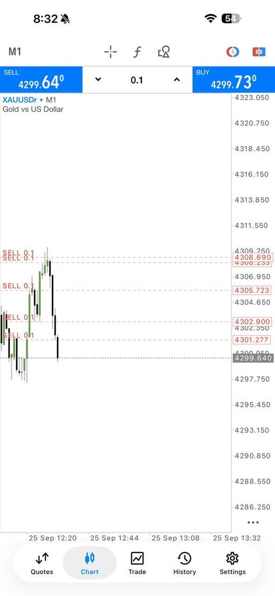 Louis_fx02's tweet photo. 🚀 +90 PIPS — MOVE CAPTURED! 📈

🎯 Setup delivered
💰 Profit secured
🧠 Discipline in action.
📲 JOIN THE CHANNEL 👇
https://t.co/z9IRnY3K0k
#XAUUSD #ForexTrading #Gold #Pips #Trader https://t.co/hn7UpMgNpZ