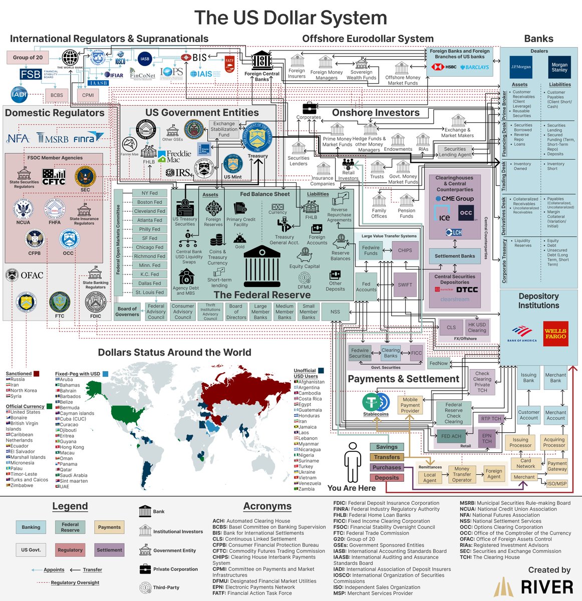 River's tweet photo. Them: "Bitcoin is too complicated."

Meanwhile, the US dollar: https://t.co/h3s0WOlJEr
