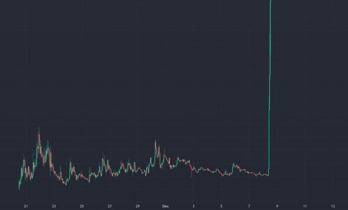 1000xgirl's tweet photo. Which #crypto is going to make this chart? 🤔

Comment below👇 https://t.co/uEgikFQ9Op