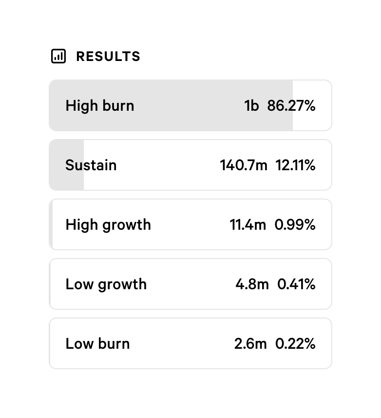 reserveprotocol's tweet photo. The results are in, and suddenly it feels really hot in here... 

ethereum:0x320623b8e4ff03373931769a31fc52a4e78b5d70 https://t.co/PBp0OVb32q