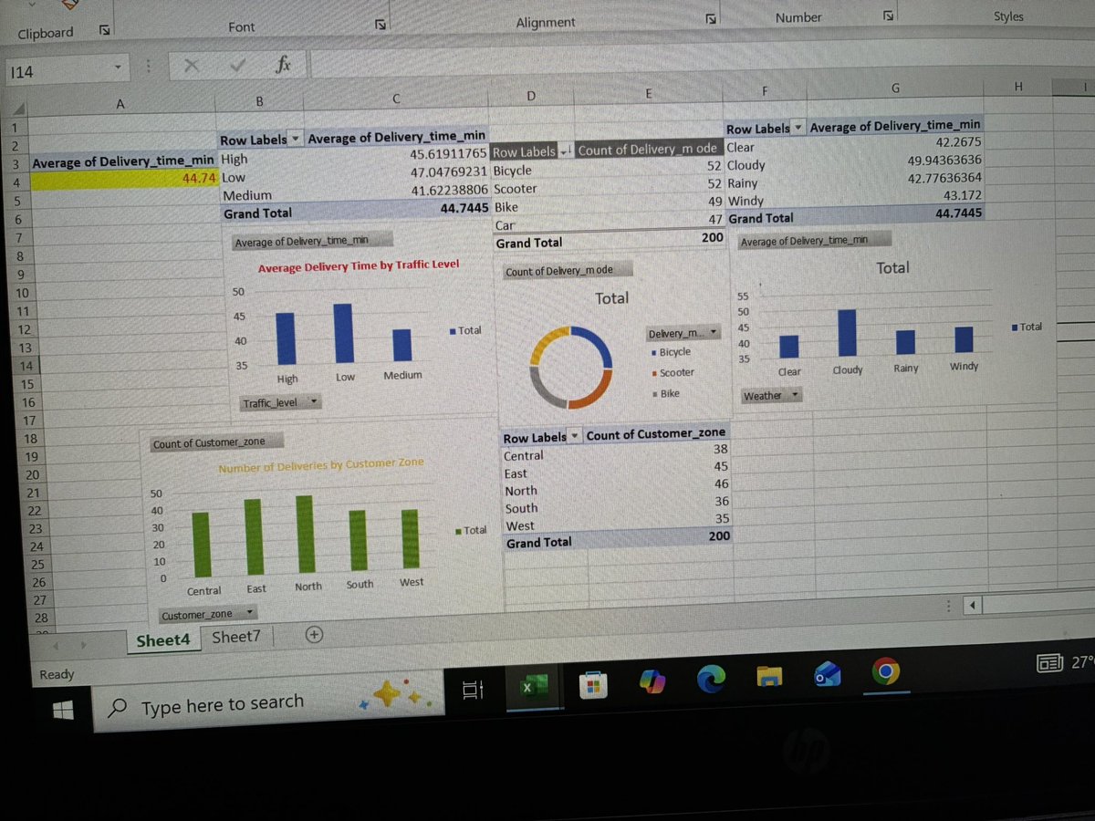 Oluwadydx's tweet photo. Good Evening Everyone
My first Analysis as a beginner still not perfect yet but hoping to learn more.
I hopped on the weekly challenge by @bayyoo_
Attached below are the questions asked and the result I got from my analysis.
#dataforgechallenge @bayyoo_ https://t.co/0l8oKLQGuU