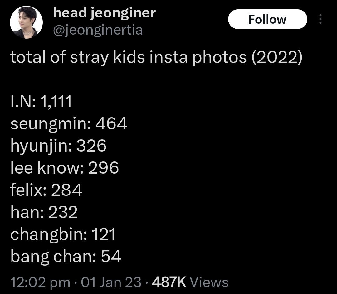 lebangter's tweet photo. dile a una bangchan biased desde 2022 que chan subió 36 fotos a instagram en 𝟯 𝗱𝗶𝗮𝘀 y creerá que perdiste la cabeza 

(yo soy esa bangchan bias) https://t.co/7LDd0786Cv