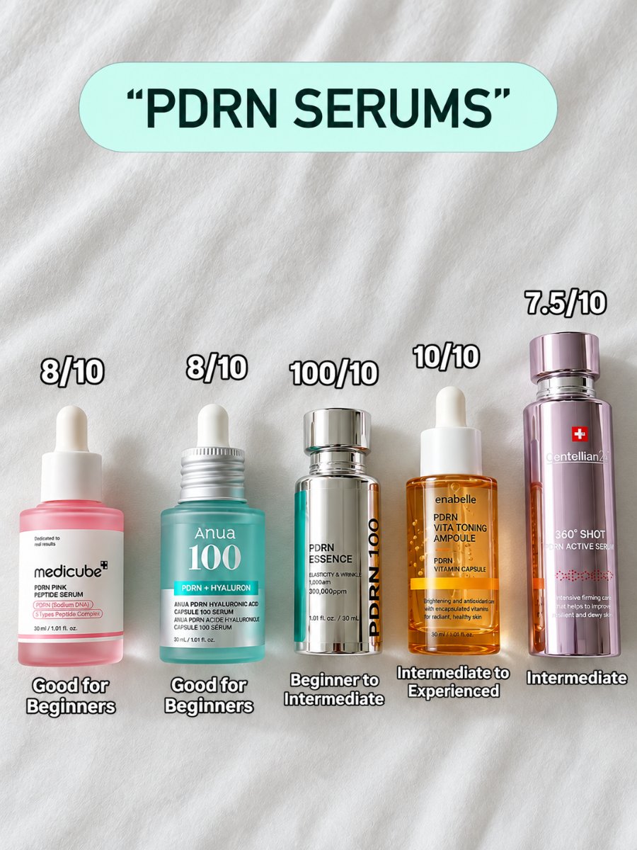 saho794's tweet photo. GIRLS, if skincare shopping makes you feel like you need a chemistry degree… save this 😭
I used to buy every serum TikTok told me to buy, then wonder why my routine felt like chaos.
This is the cheat sheet I wish I had before spending way too much money.

✨ Vitamin C 
→ when you want that brighter, more glowy look
💜 Niacinamide 
→ when texture and visible shine are bothering you
💧 PDRN 
→ when your skin needs a hydrated, bouncy-looking reset
🌙 Retinol/retinal 
→ when you’re ready to take it slow and be consistent

You do not need 10 serums.
You need the one that matches what your skin is asking for right now. 🤍
https://t.co/OOTMX1CCiE
