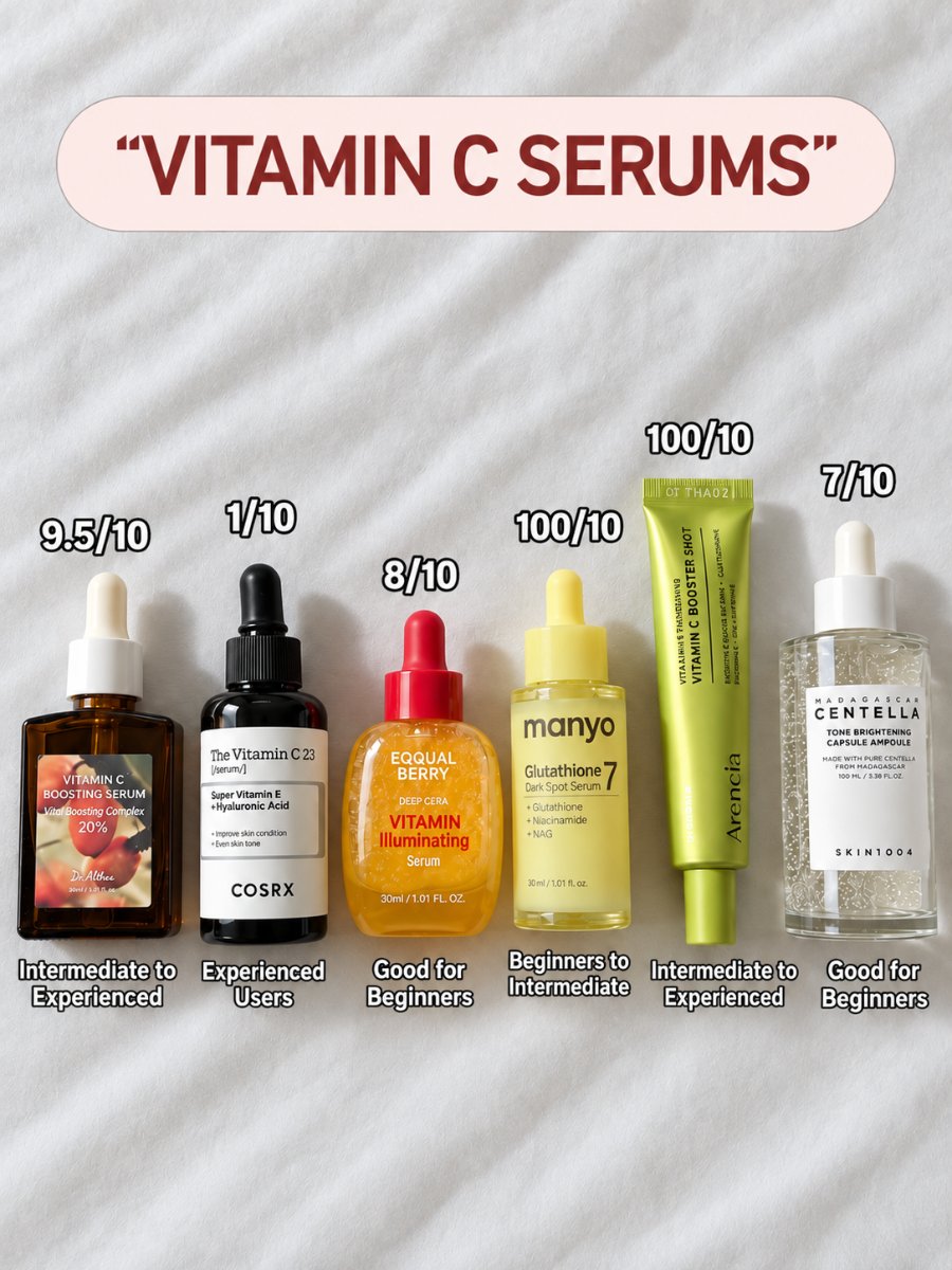 saho794's tweet photo. GIRLS, if skincare shopping makes you feel like you need a chemistry degree… save this 😭
I used to buy every serum TikTok told me to buy, then wonder why my routine felt like chaos.
This is the cheat sheet I wish I had before spending way too much money.

✨ Vitamin C 
→ when you want that brighter, more glowy look
💜 Niacinamide 
→ when texture and visible shine are bothering you
💧 PDRN 
→ when your skin needs a hydrated, bouncy-looking reset
🌙 Retinol/retinal 
→ when you’re ready to take it slow and be consistent

You do not need 10 serums.
You need the one that matches what your skin is asking for right now. 🤍
https://t.co/OOTMX1CCiE
