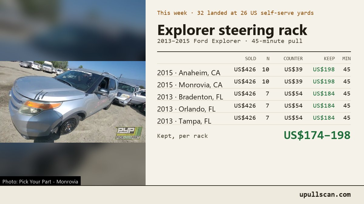 UPullScan tweet picture
