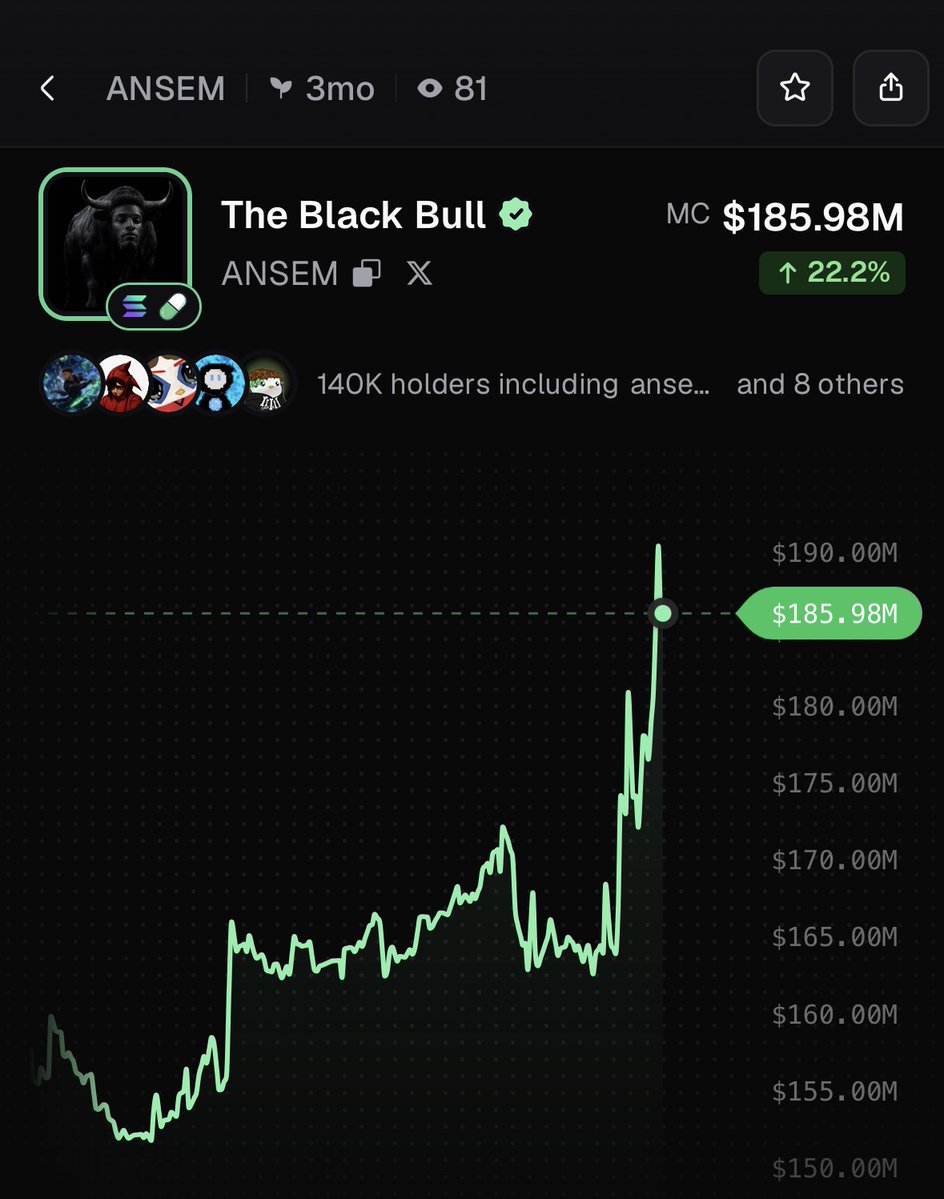 PumpfunEco's tweet photo. $ANSEM is rallying, currently up 22% in 24 hours! https://t.co/bE0sWFzMGY