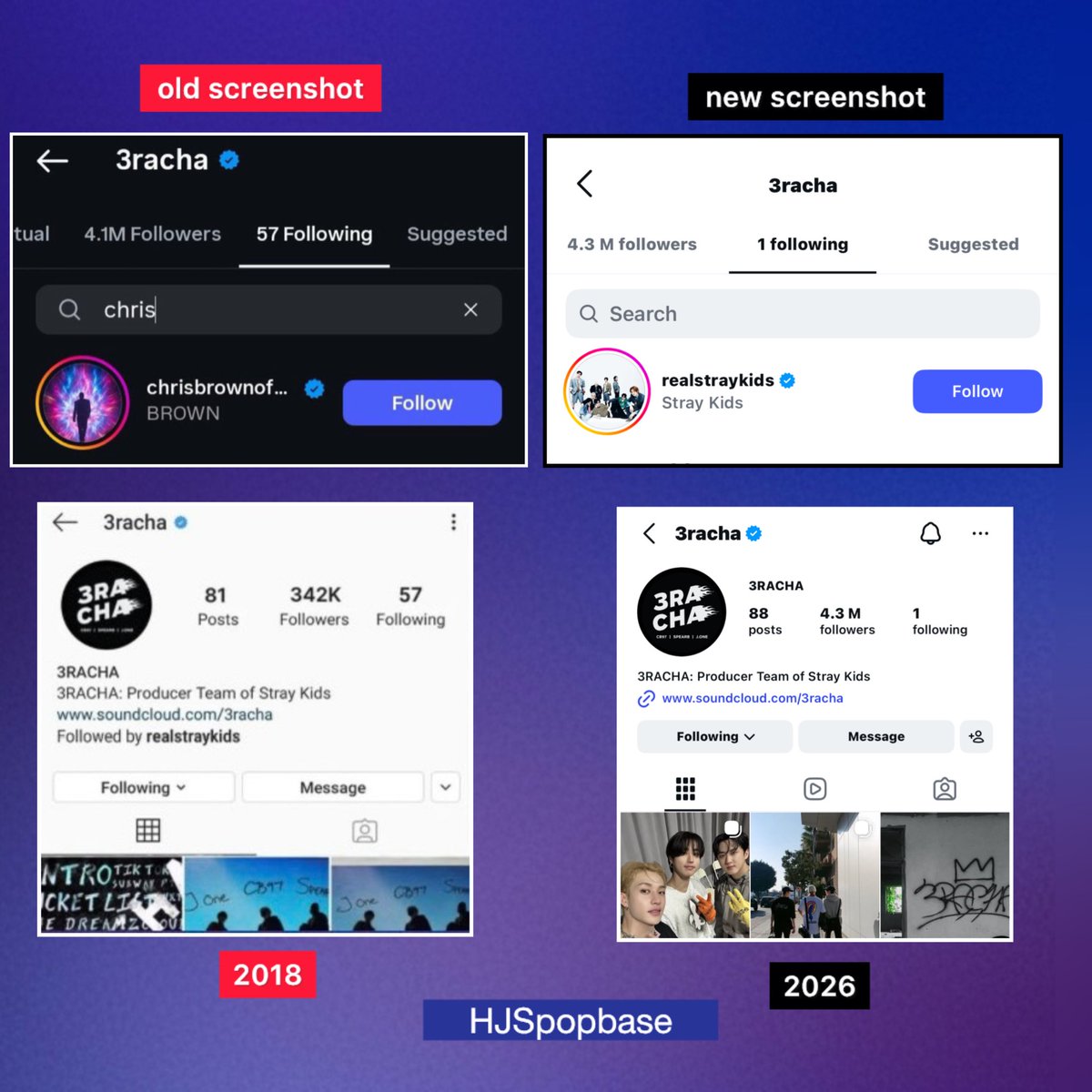 hjspopbase's tweet photo. The same accusations are resurfacing once again. As previously clarified, the #3RACHA account has maintained the same follower count since 2018 and later unfollowed all accounts except the group’s official account.

— The account has been inactive since 2023. https://t.co/q14xGDuM0x