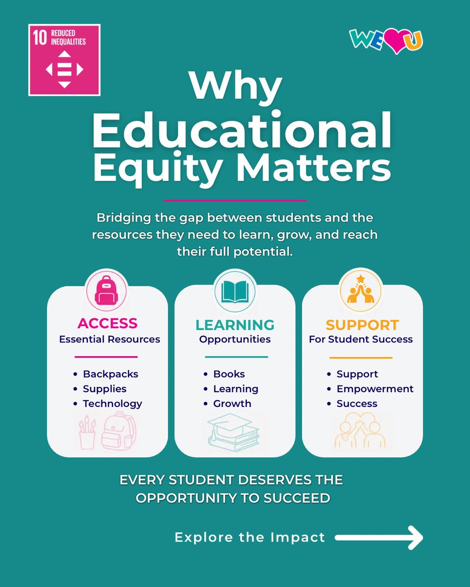 weloveuusa's tweet photo. Education can transform lives when students have the resources and support they need to succeed. 📚
Through school improvements, educational resources, calming rooms, and community initiatives, #WeLoveU is helping create spaces where students can thrive.
#EducationalEquity https://t.co/Apz7NaNZ5E
