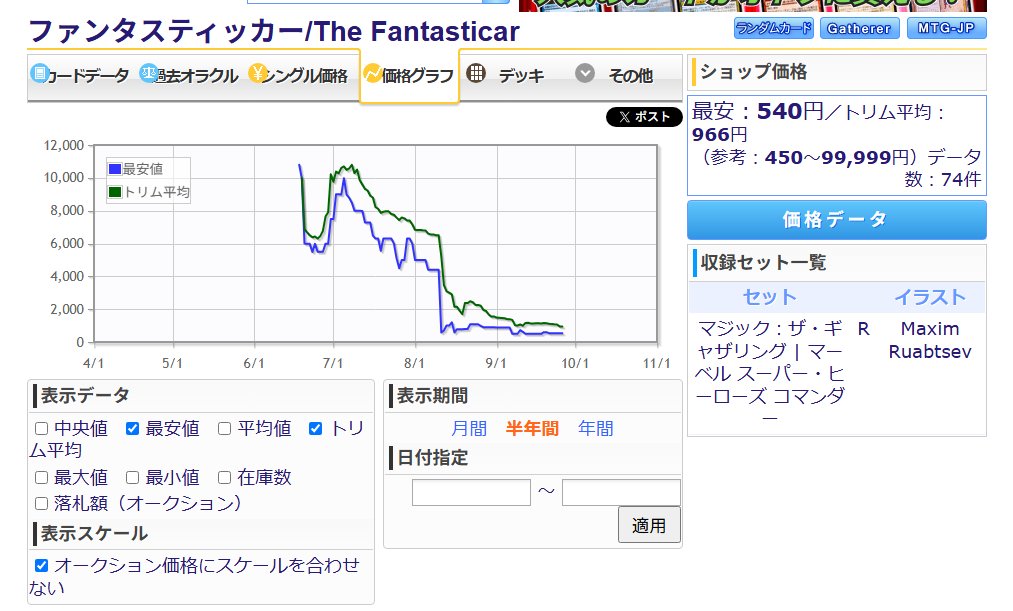 shoooooooooga's tweet photo. ファンタスティッカーのグラフえっぐぅ https://t.co/kKVgBpLsL6