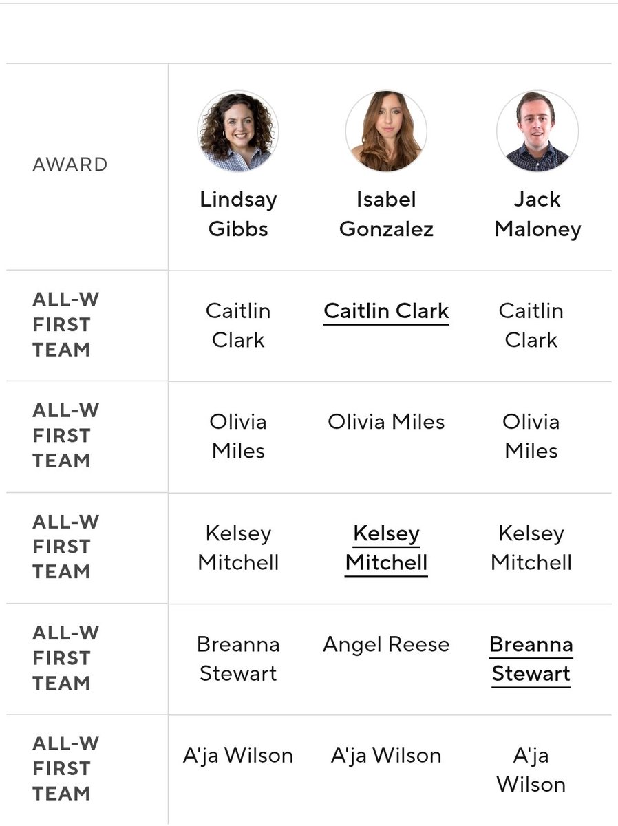 veisssss's tweet photo. We're going to get you a vote next year, big Isabel @cisabelg https://t.co/HgI9qqBTHW