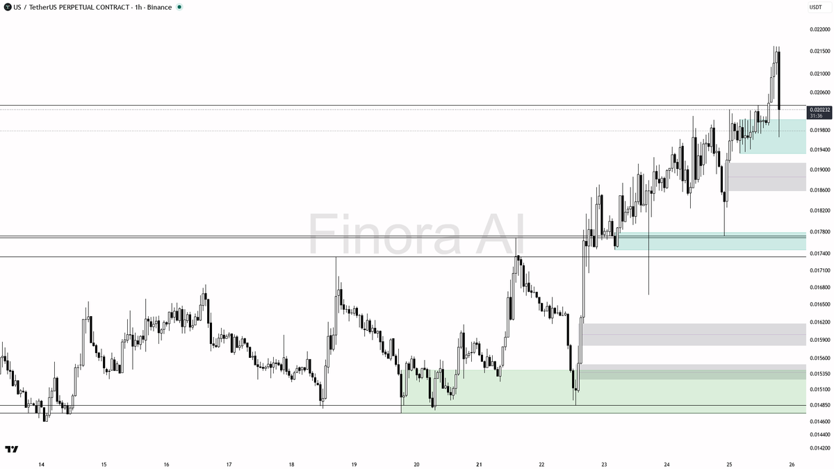 🧠 $US -6.9% on 8.6x volume is a liquidity grab, 1h structure still holds bullish

- my bias is bullish here on the 1h — structure is still bullish with price h