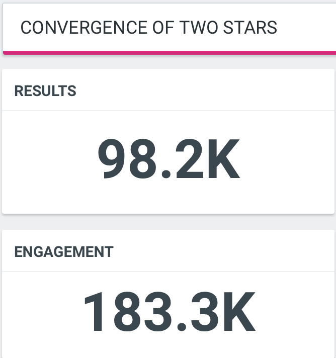TrendForSeaKeen's tweet photo. 📈 Trending Update! [23.30 น.]        
Goal : 150K
CONVERGENCE OF TWO STARS
 
#WEIRDO101SeriesEP7 
#TrendForSeaKeen
❤︎𓂃 #sea_ta_lay | #keenkeno 𓂃❤︎     

🔓Goal : 100K Posts ✅    
🔓Goal : 125K Posts ✅   
🔐Goal : 150K Posts      

— #WEIRDO101SeriesEP7
💥 126K Posts      

— CONVERGENCE OF TWO STARS   
💥 98.2K Posts

เริส เริส เริส ส่งพลังกันต่อก่อนถึงบูมรอบสุดท้ายของวันนี้กันค่าา 😆🚀