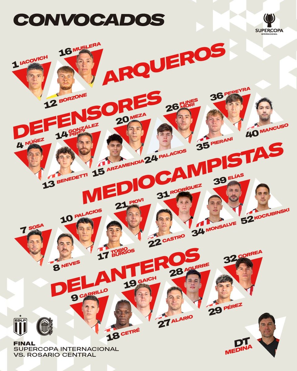 ACarrascoOK's tweet photo. 🇦🇹 ¡LOS CONVOCADOS DE #EDLP!

📋 Estos son los jugadores elegidos para enfrentar a #CARC por la final de la #SupercopaInternacional 🏆

🗓 Sáb 27 | ⏰️ 16:00hs

✅️ ALTAS:
Todos convocados

ℹ️ Mas alla de que viajan todos, algunos quedan fuera del banco por las lesiones. https://t.co/oa78pJt7Ao