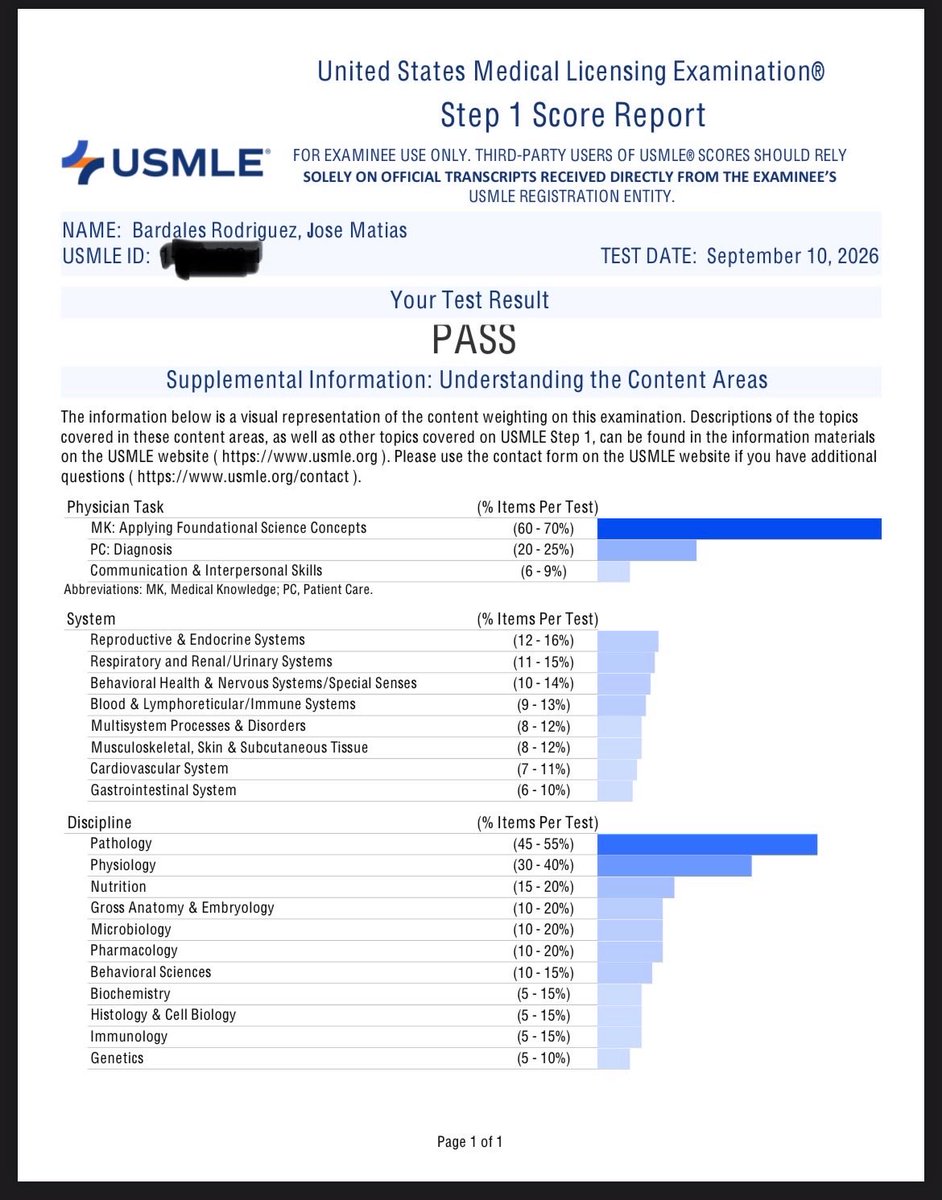 mb_2298's tweet photo. I glad to share that I passed @TheUSMLE STEP 1!
One step closer to my goal🙌🏾
Thanks my Lord🙏🏾❤️
#USMLE #USMLEStep1 #Step1 #IMG #FutureSurgeon #Surgery #MedicalJourney #PASS https://t.co/YBG0UqICTU
