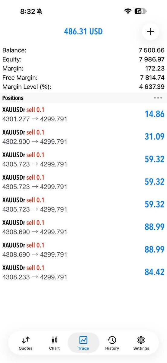 Rayan_fx124's tweet photo. ⚡ MOMENTUM HIT — +90 PIPS! 🚀

🎯 Setup ✔️
📈 Move ✔️
💰 Profit ✔️
🧠 Plan the trade. Manage the risk.
📲 JOIN TELEGRAM 👇
https://t.co/4BjBMC6imN

#XAUUSD #GoldTrading #90Pips #Forex #TradingSignals https://t.co/Bw6HScIFPW