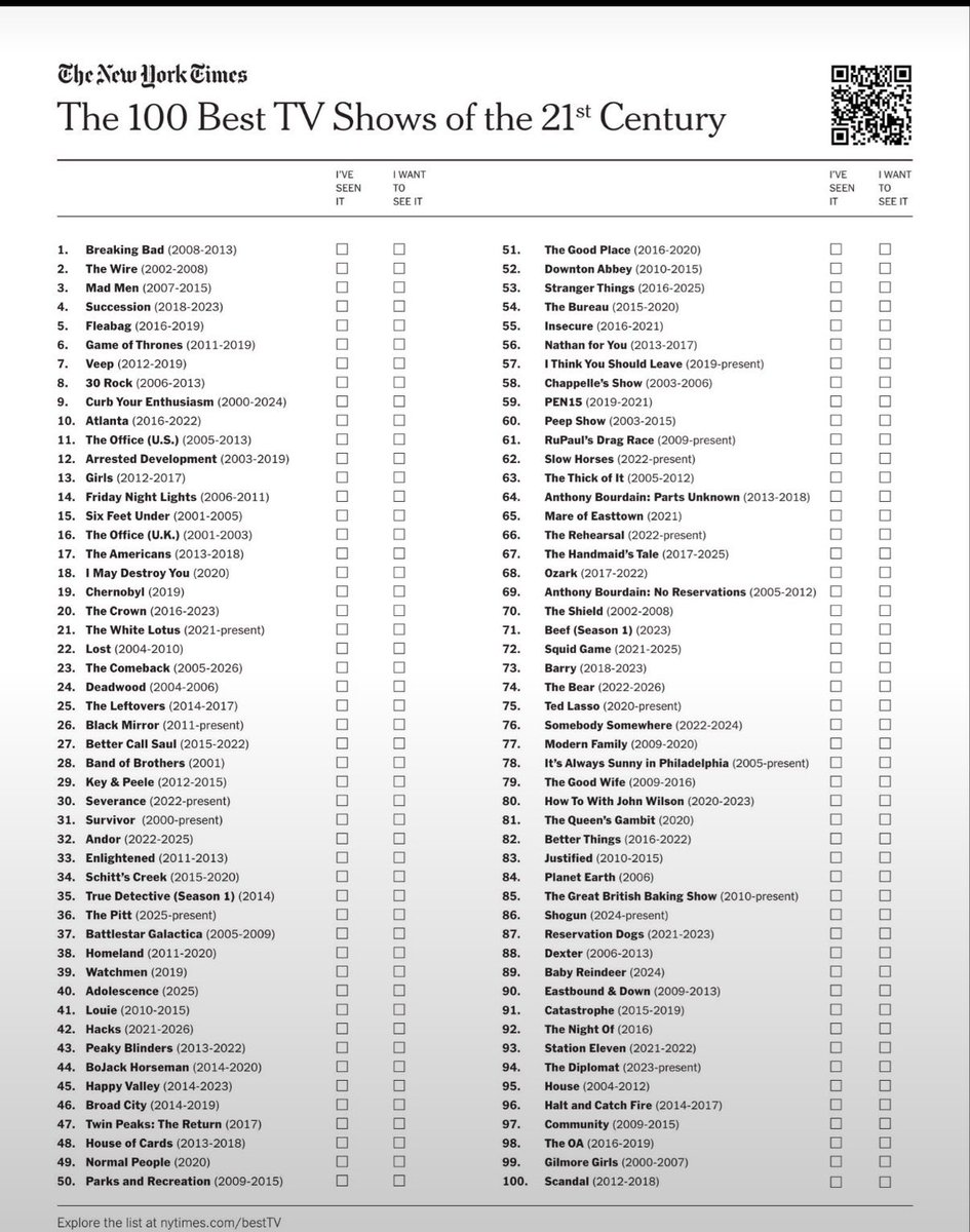 AndreiKampff's tweet photo. Ver Breaking Bad liderando a lista com Mad Man ali no topo me deixa profundamente realizado. 

Succession também no TOP 5. 

Lista do NYT https://t.co/j3sqpR9Fv6