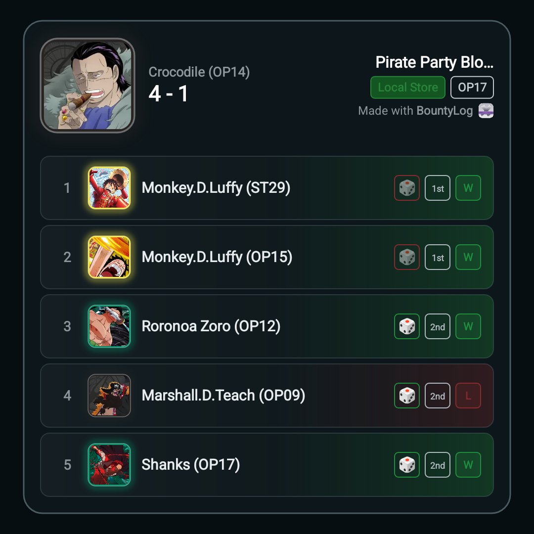 _louucation's tweet photo. Pirate Party Block101  09-26-26

Placement: 02/31 https://t.co/SRERMu4egu