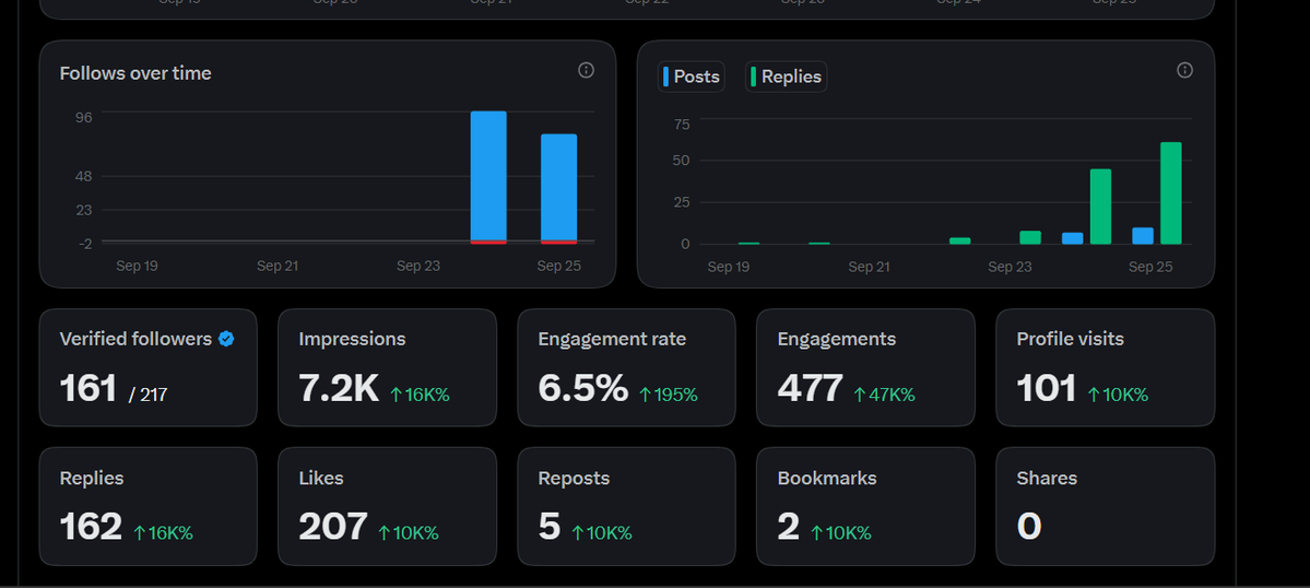 KritishIoT's tweet photo. Hey everyone on @X why the impressions showing very low
please answer everyone😭 https://t.co/3Z5HYuJVL0