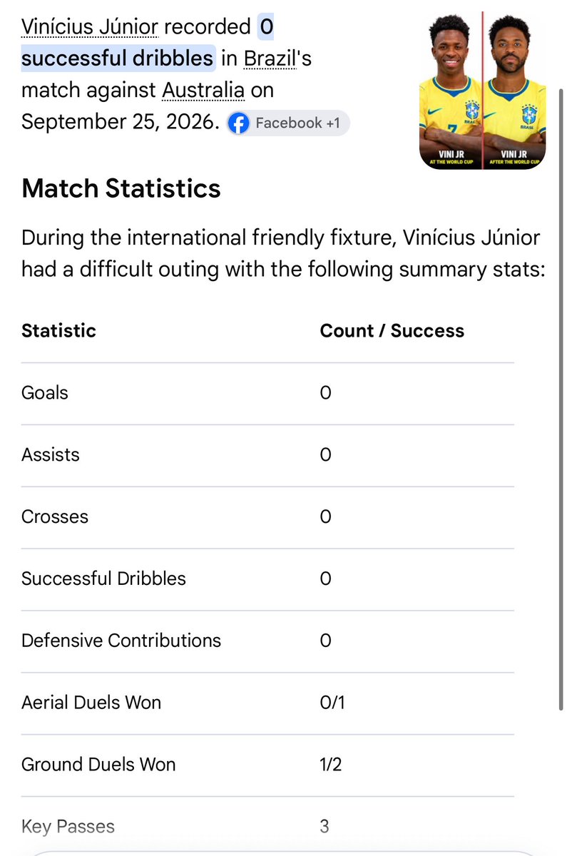 JMmoves01's tweet photo. @Funnybo81621270 @ultimate_kombo Hypocrite after the game?? This was during the game 
Seek ball knowledge 
Raphinha played as an attacking midfielder so what’s his primary work? Did he play as a winger ? Why are you bringing dribbling stats
At least raphinha tried dribbling and had 1 successful 
While bini💩🙈 0 https://t.co/LT2hJ7FVIo