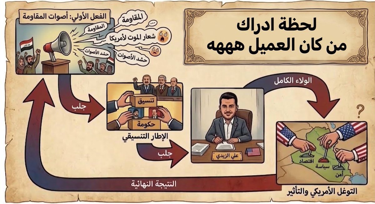 AliToni224's tweet photo. مو هيج الواقع الي صار بأخر فترة لو اني غلطان احد يوضحلي مافهم بالسياسة 

#سياسة #العراق_بصورة_أوضح https://t.co/NH3eyGa4Ba