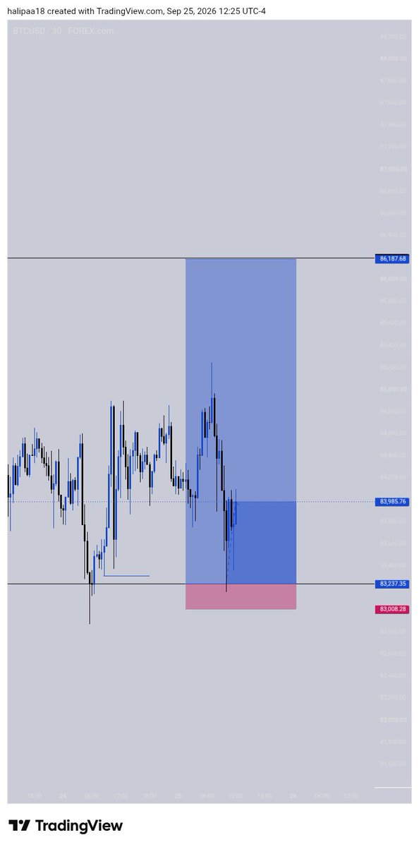 theliquidity01's tweet photo. Btcusd seller I'm coming to you soon better to put BREAK EVEN 
close in small profits aha 
😭😭😭 https://t.co/frNu2bHWMF