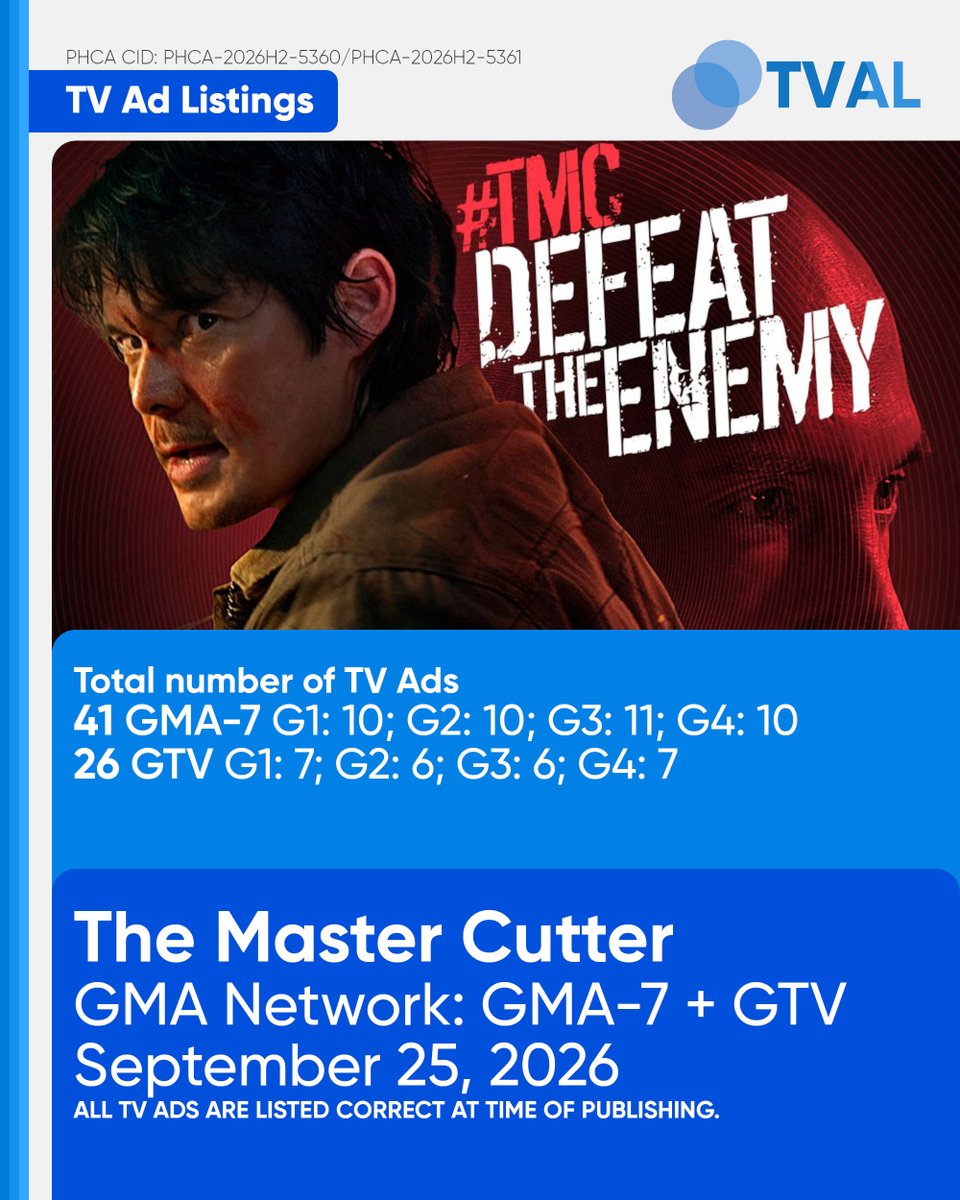 PHCATVCListings's tweet photo. #DRPSPHCATVAL: TV Ad Listings - September 25, 2026 (20:00)
Access the TV Ad Listings on the DRPS PHCA App https://t.co/TV1wWABneu

#TMCDefeatTheEnemy: 41 (GMA)/26 (GTV)
#CMSigaboJobInterview: 47 (KapCha)/23 (A2Z)/28 (ALLTV2/TV5)

PHCA-2026H2-5360
PHCA-2026H2-5361
PHCA-2026H2-5362 https://t.co/e4X1B30Bo9