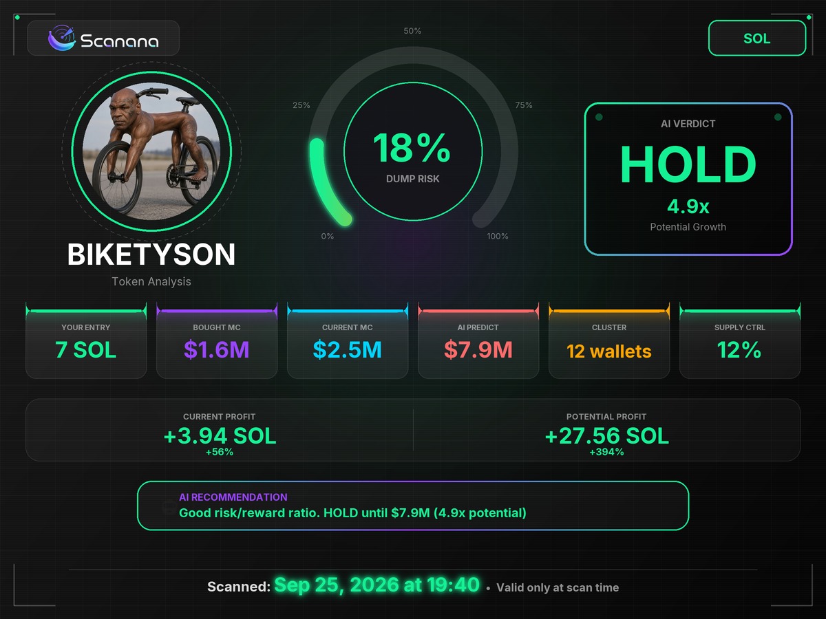 LymameA's tweet photo. Passing this along since you hold it, Scanana's read on our coin looks good.

https://t.co/KfWLbjsUVo

Been playing around with the scanner evеryone's hyping. It scanned us at $2.5M and came back HOLD, only 18% dump risk. 12% of supply across 12 wallets is the pattern it picked up.

Have a look at the card.

CbyTNf7UPzvewHh4Zp6umogM2RWahhmGRJWLJnPwpump

Scan report 4nd3pf

Good news is better shared with a fellow holder.

@curtisstriio7h