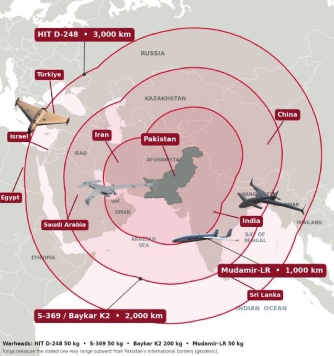Nevi2Pak's tweet photo. Pakistan has not used its main long range kamikaze drones against the Taliban yet:

HIT D-248 — 3,000 km range
S-369 — 2,000 km range
Baykar K2 — 2,000 km range
Mudamir LR — 1,000 km range https://t.co/Sc35V0utlv