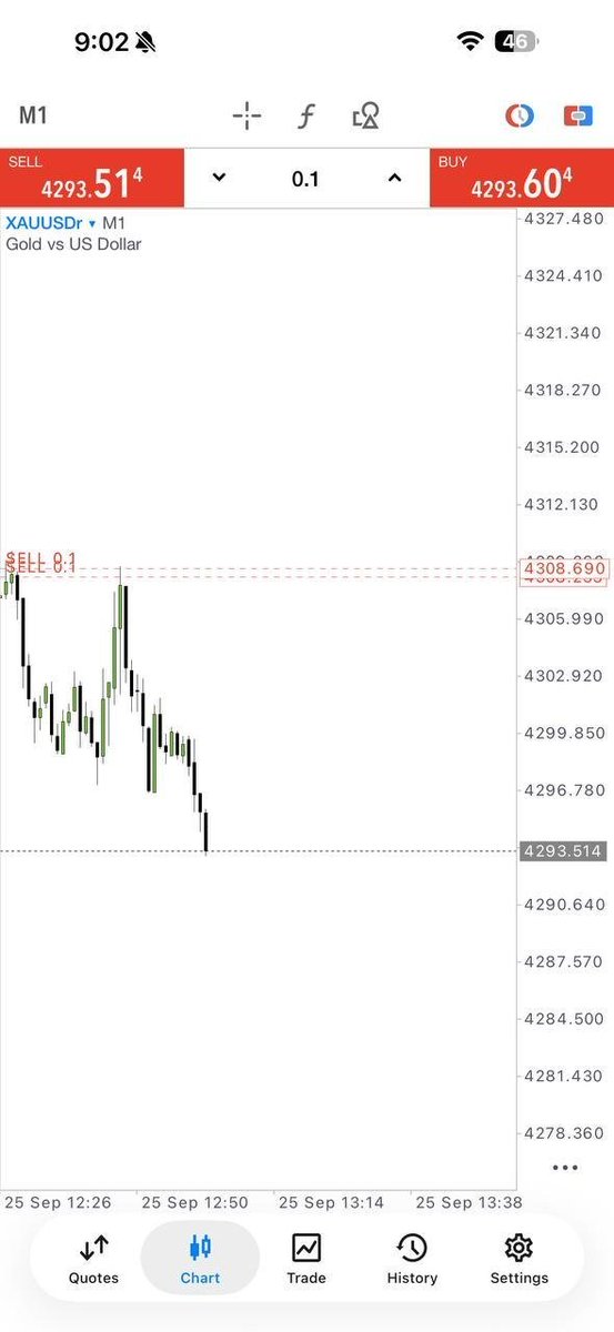 AGELITE00538's tweet photo. 🚀 GOLD MOVED!
🎯 All targets reached
📈 +150 PIPS SECURED 💰
💎 More opportunities ahead!
👉 JOIN TELEGRAM⁠�
https://t.co/fpQmXFHLiV
#XAUUSD #GoldTrading #Forex #Pips #TradingSignals https://t.co/TlkZASGiII