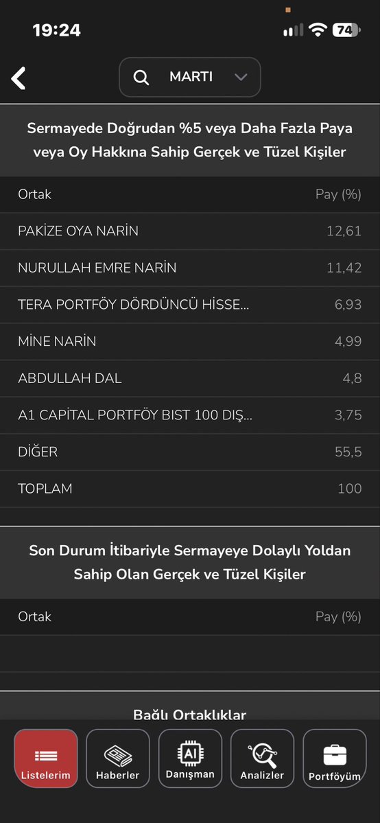 gurgencc's tweet photo. Narin’ler kendileri yetmezmiş gibi bide ponziciler var hissede. #martı https://t.co/3kh5ap2pOy